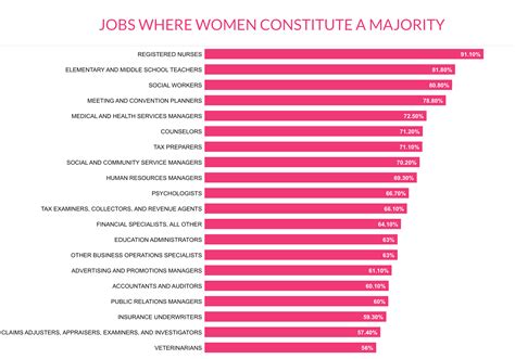 Female Domination Ideas List