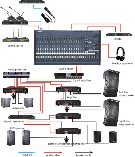 sound system wiring diagrams