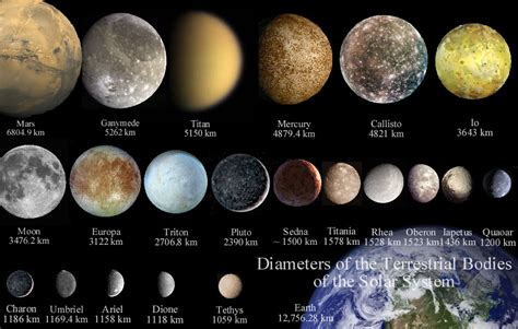 moons   solar system page  pics  space