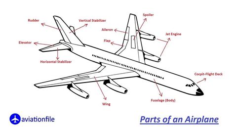 main parts   plane