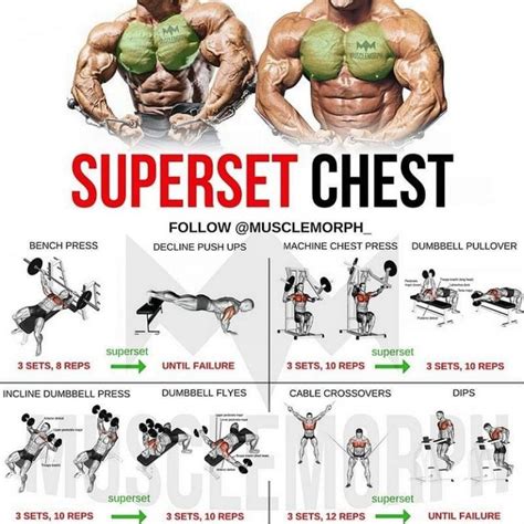 superset chest muscle building workouts chest workout routine chest workouts