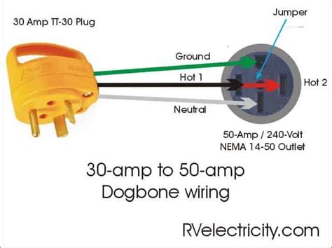 amp rv plug   amp wiring diagram bestsy