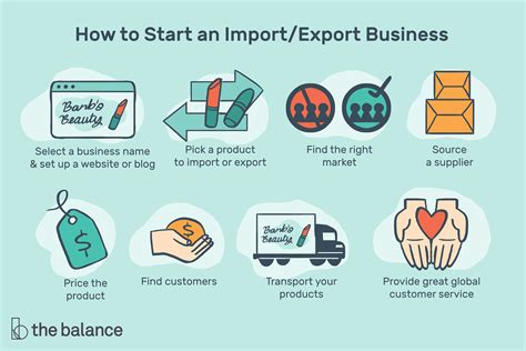 import  export