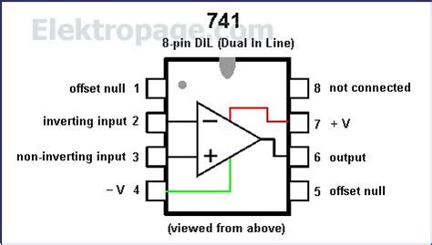 ic pinout diagram integrated circuits elektropage  electronic encyclopedia