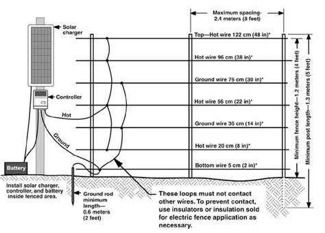 wiring diagram  electric fence