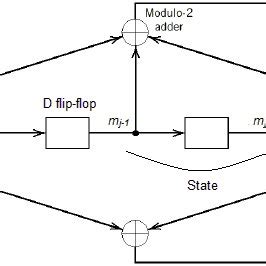 schematic  xor logic circuit  scientific diagram