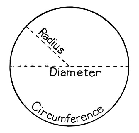 radius   circle formula   find  radius   circle