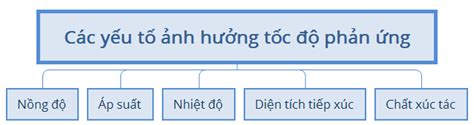 Bài 39 Luyện Tập Tốc độ Phản ứng Và Cân Bằng Hóa Học