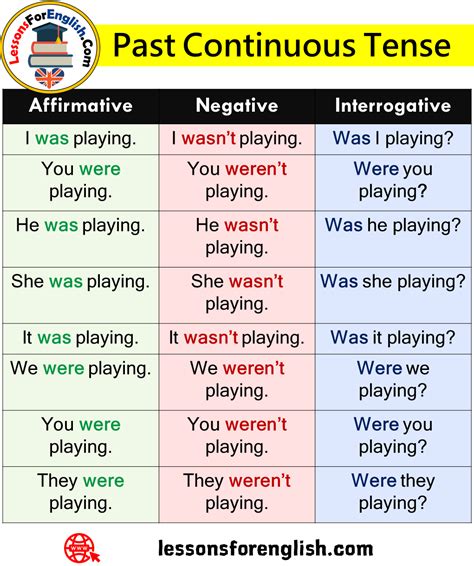 contoh ayat present continuous tense