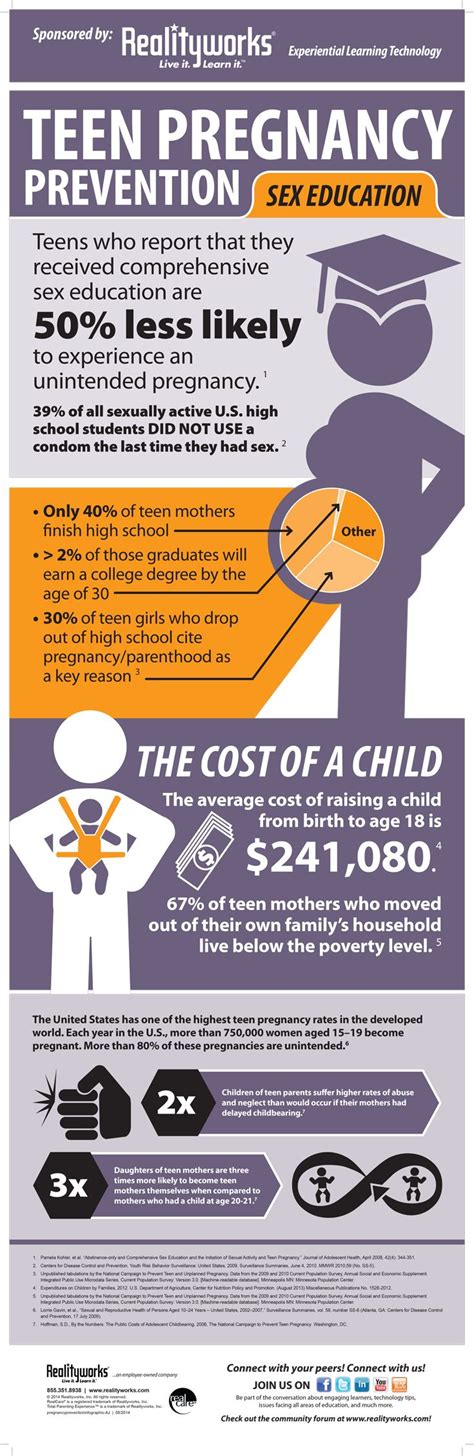 In This Teen Pregnancy Prevention Infographic We