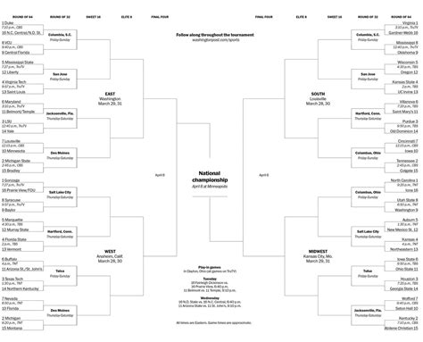 ncaa tournament cheat sheet bracket tips upsets and more the