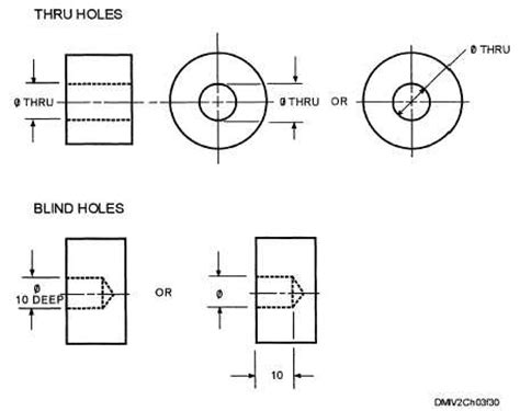 rounded holes