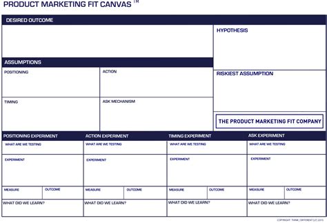 canvas collection   list  visual templates andi roberts