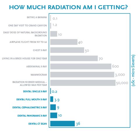 are x rays safe at the dentist parklane dental
