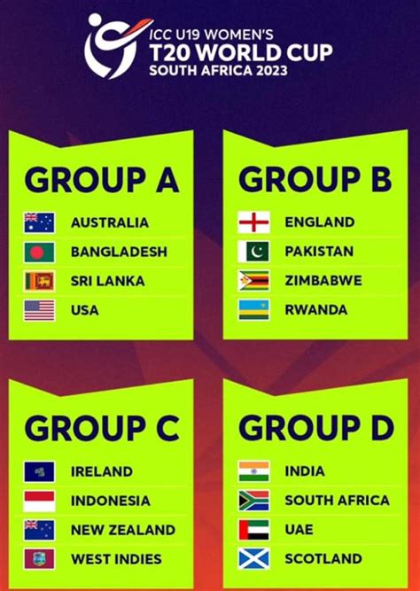 icc   womens  world cup  groups list  cricket blog