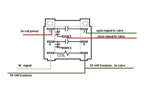 wiring diagram  white rodgers zone valve