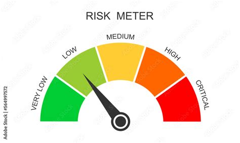vecteur stock risk meter icon gauge chart   danger levels isolated  white