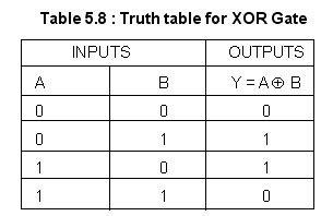 xor table table decorations