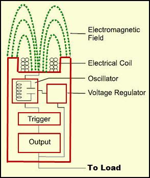 simple proximity sensor circuit  working