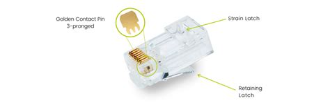 rj connector truecable