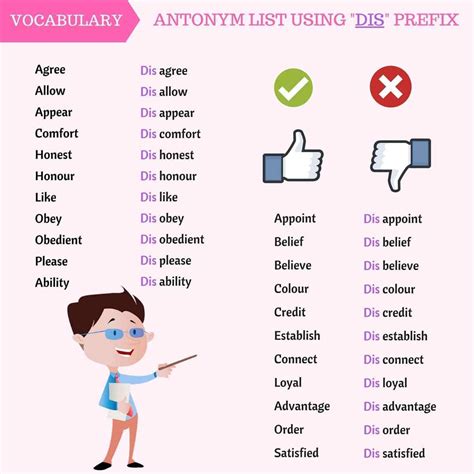 lesson  word formation prefixes  negation   im il