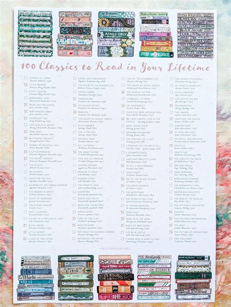classics  read   lifetime literary checklist poster