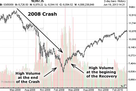 what are the biggest stock market crashes in history quora