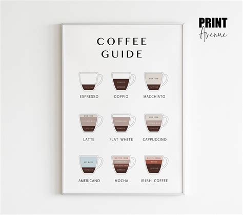 coffee chart poster