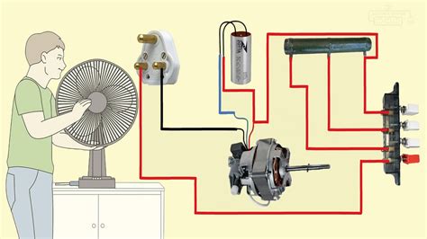 stand fan motor wiring diagram