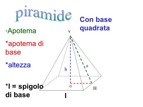 formule della piramide ourboox