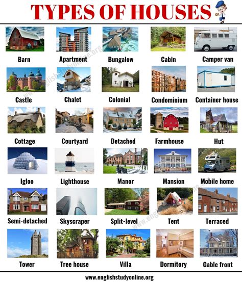 types  houses   types  houses  pictures   meaning english study
