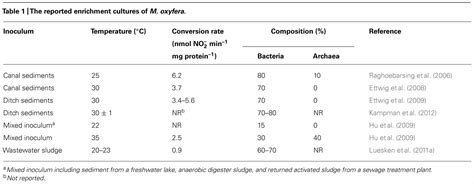 doubling time equation  bacteria tessshebaylo
