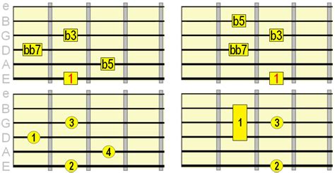 Diminished Guitar Chords How And When To Play