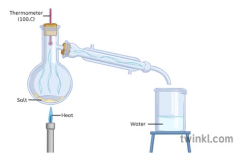 distillation answered twinkl teaching wiki