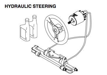 teleflex seastar hydraulic steering introduction