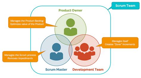 understanding scrum framework  software engineering