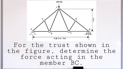 For The Truss Shown In The Figure Determine The Force Acting In The