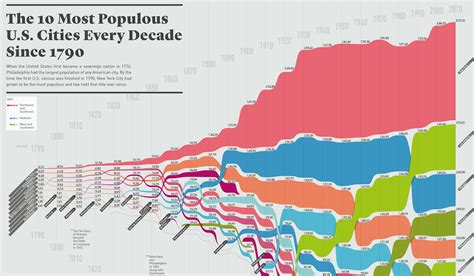 A Population Map Is An Example Of