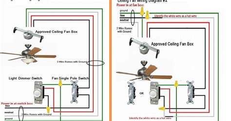 wiring diagram  ceiling fan home wiring diagram