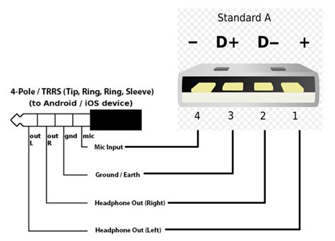 usb  wiring schematic reversible usb type  connector finalized devices cables