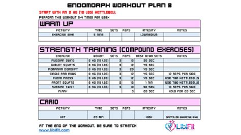 endomorph workout libifit