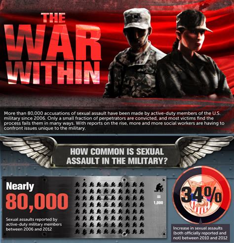 The War Within Sexual Abuse In The Military Social Work