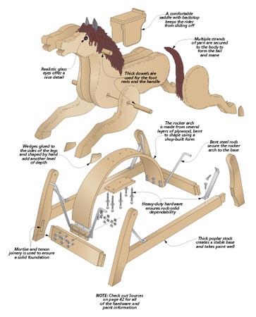 ultimate rocking horse woodworking project woodsmith plans