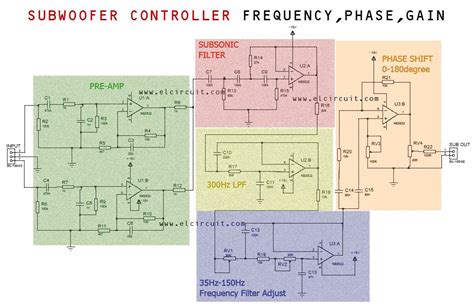 subwoofer controller frequency phase gain electronic circuit