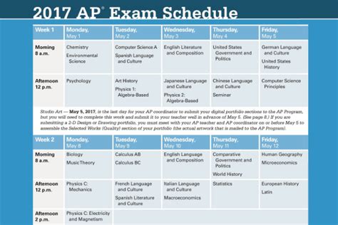 ways  pass  ap exams  seraphim