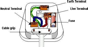 uk  pin plug diagram uk plug simple diagram  pin wire fuse scheme   british plug
