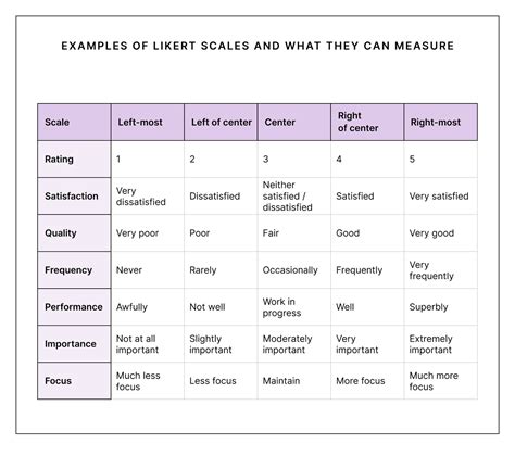 likert scale     popular survey rating scale culture amp