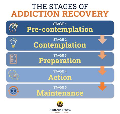 stages  addiction recovery northern illinois recovery center