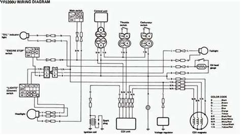 yamaha  blaster wiring diagram