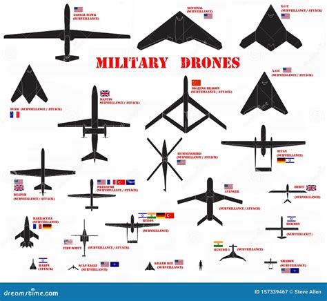 unmanned combat air vehicle general atomics mq  reaper editorial image cartoondealercom